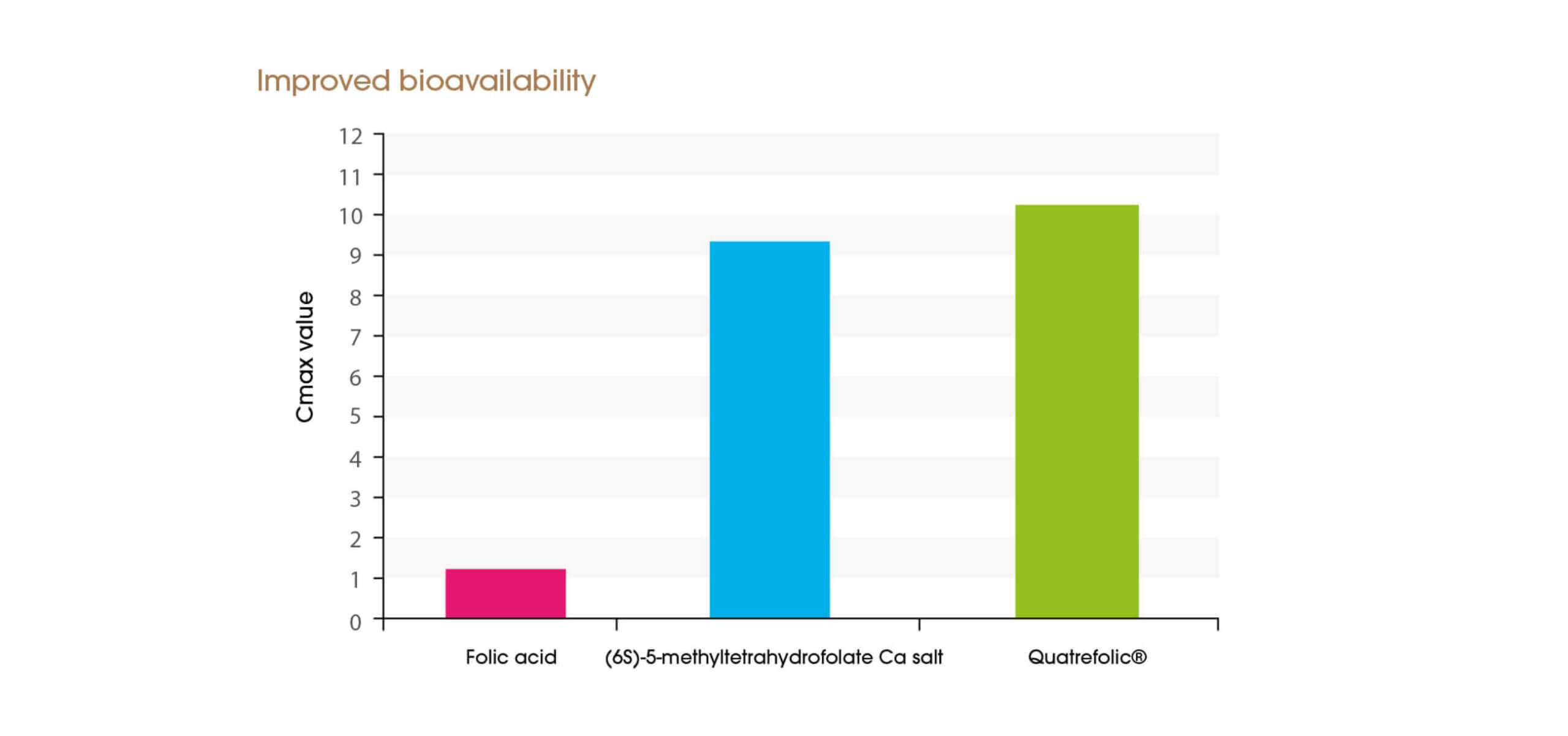 folate-bioavailability-quatrefolic