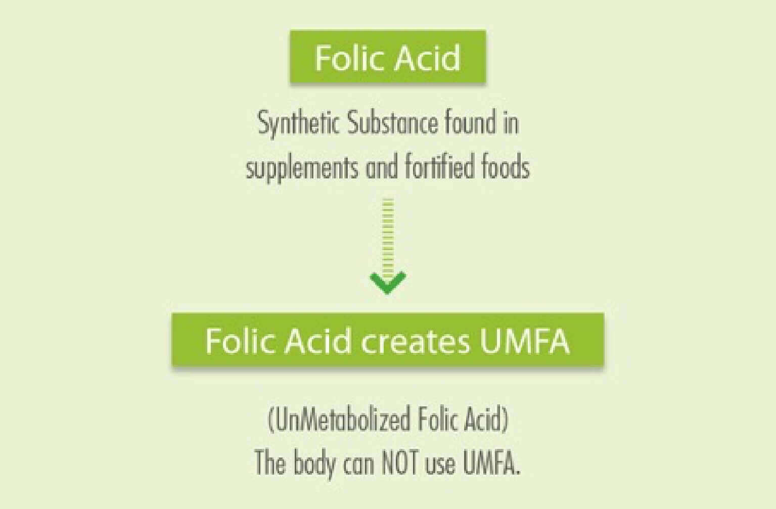 folic-acide-UMFA-quatrefolic