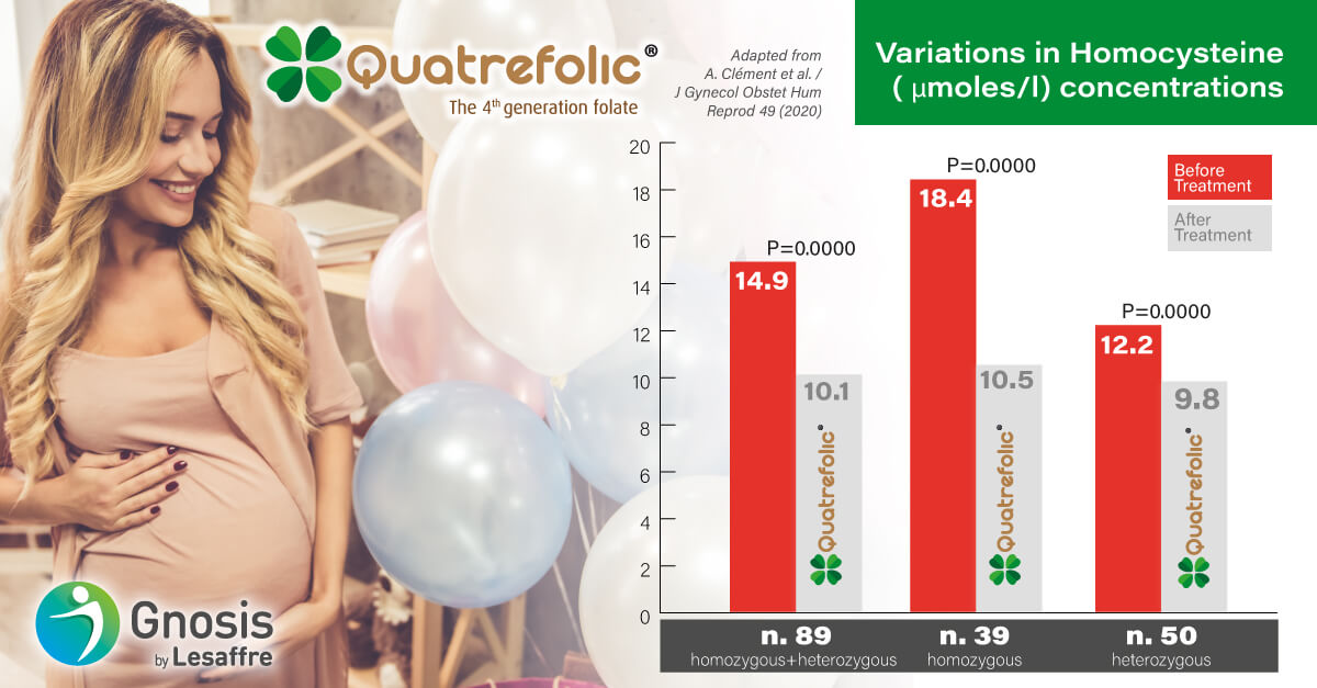 homocysteine-folate-fertility