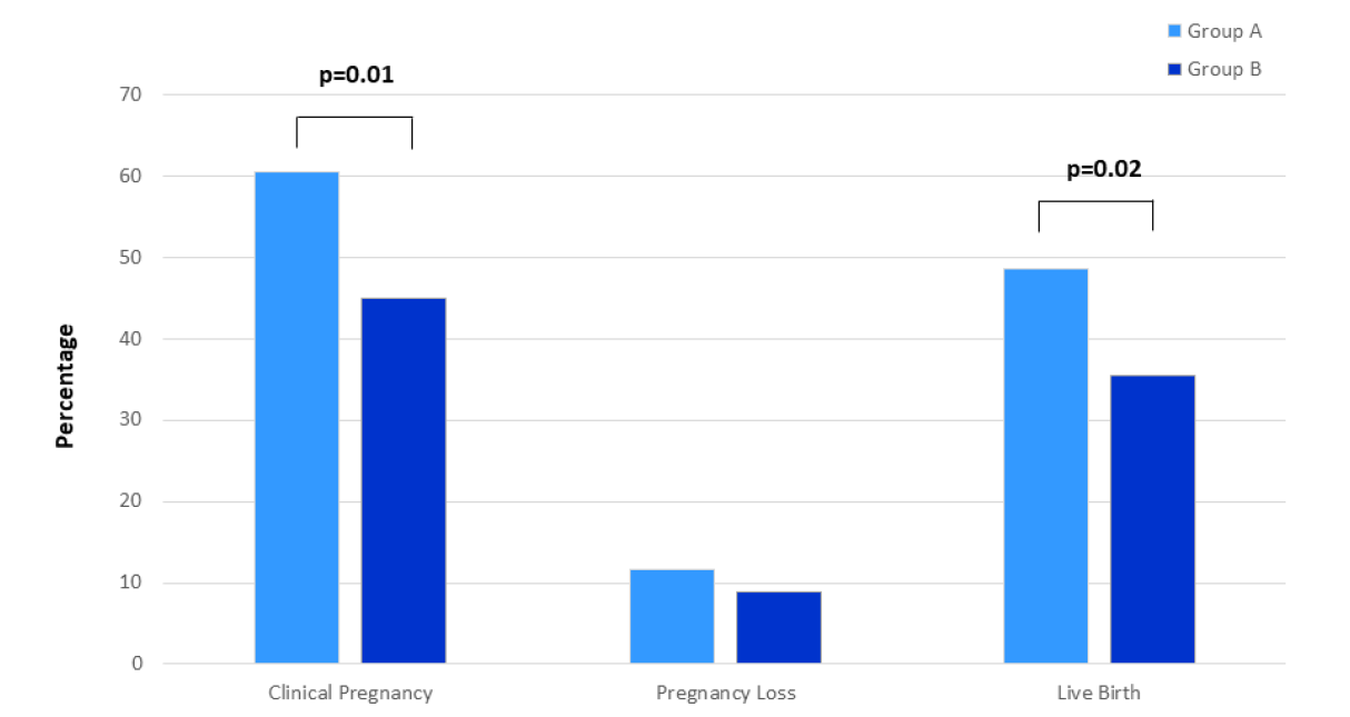 fertility-graph-quatrefolic