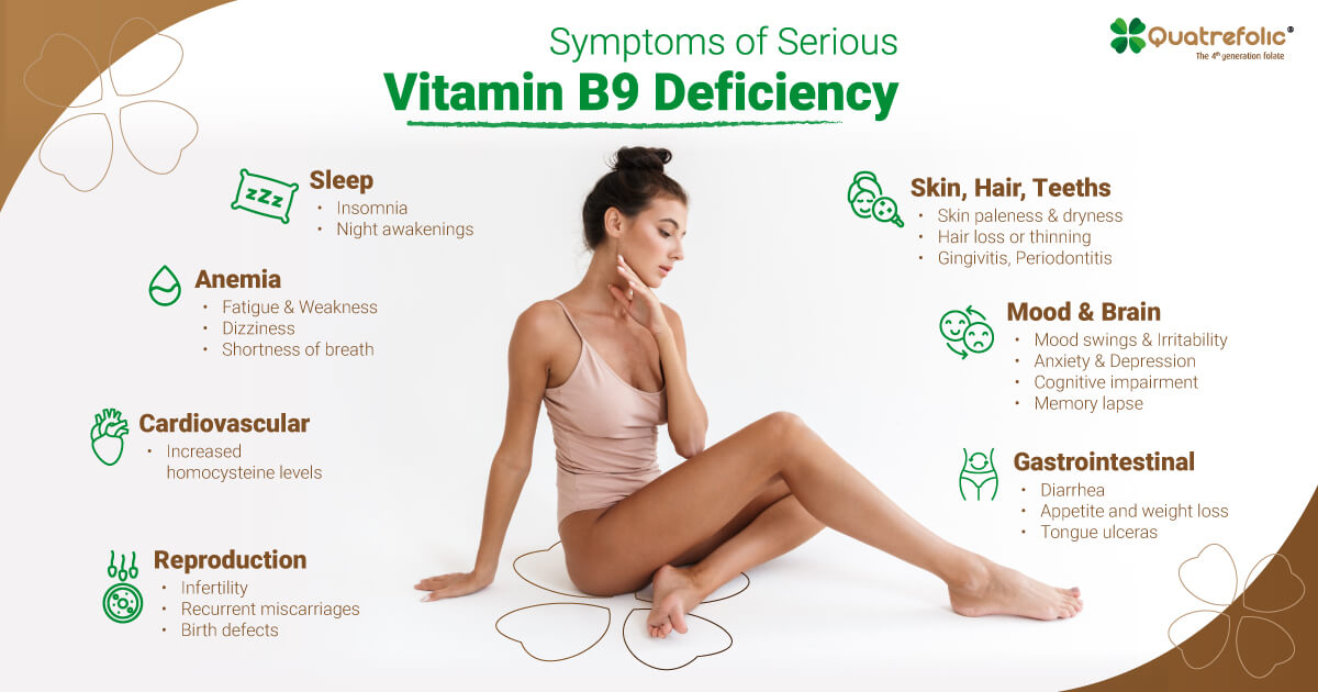 What are the Symptoms of Folate Deficiency? 